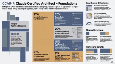 CCAR-F : Agentic Architecture & Orchestration (Domain 1)