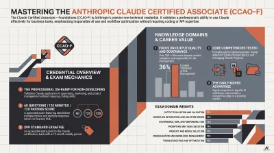 Claude Certified Associate Foundations Overview