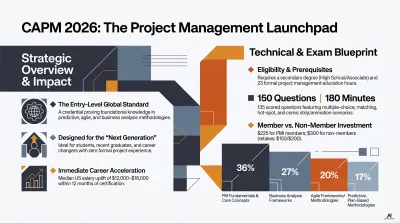 2026 CAPM Certification Study Guide Graphic