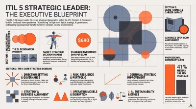 ITIL 5 Strategic Leader Certification Guide Cover