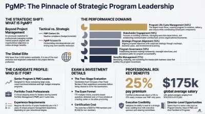 2026 PgMP Program Management Certification Study Guide