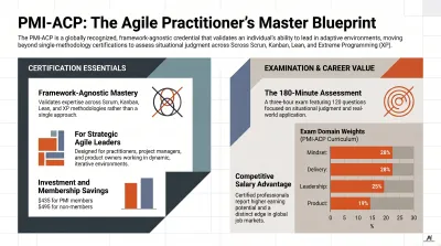 2026 PMI-ACP Certification Study Guide Graphic