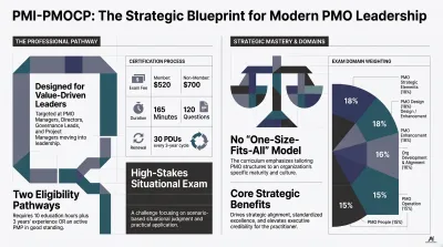 2026 PMI-PMOCP PMO Professional Certification Study Guide