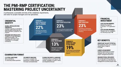 2026 PMI-RMP Risk Management Certification Study Guide