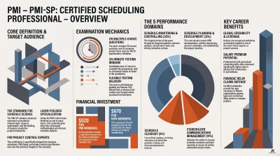 2026 PMI-SP Scheduling Professional Certification Study Guide